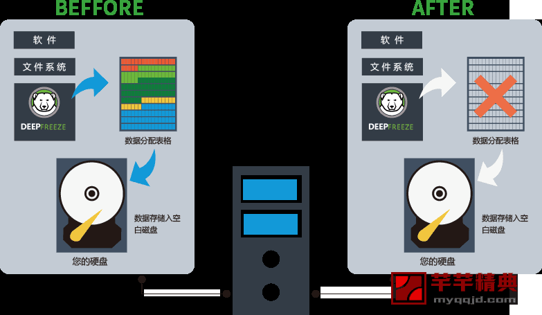 冰点还原deep freeze v9.0.20破解版