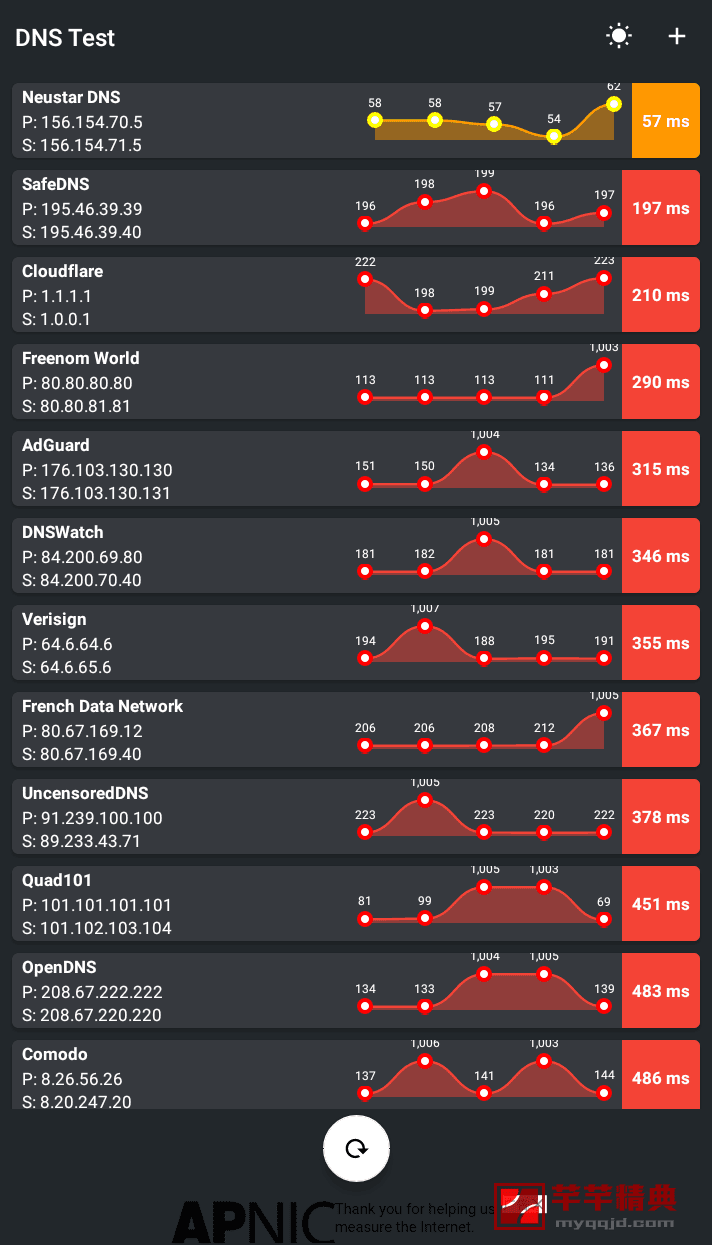 dns test_v1.9.2汉化版 dns测速工具