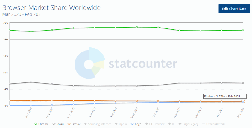 传说火狐浏览器firefox browser要换logo？看看网友怎么说