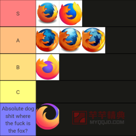 传说火狐浏览器firefox browser要换logo？看看网友怎么说