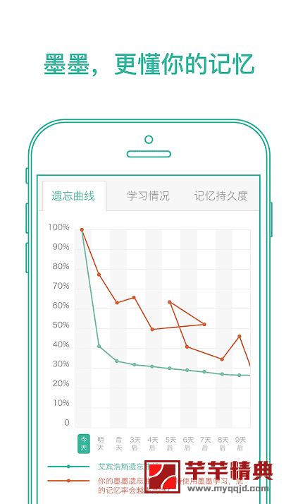 墨墨背单词v4.1.10纯净版|最专业的英语单词记忆软件