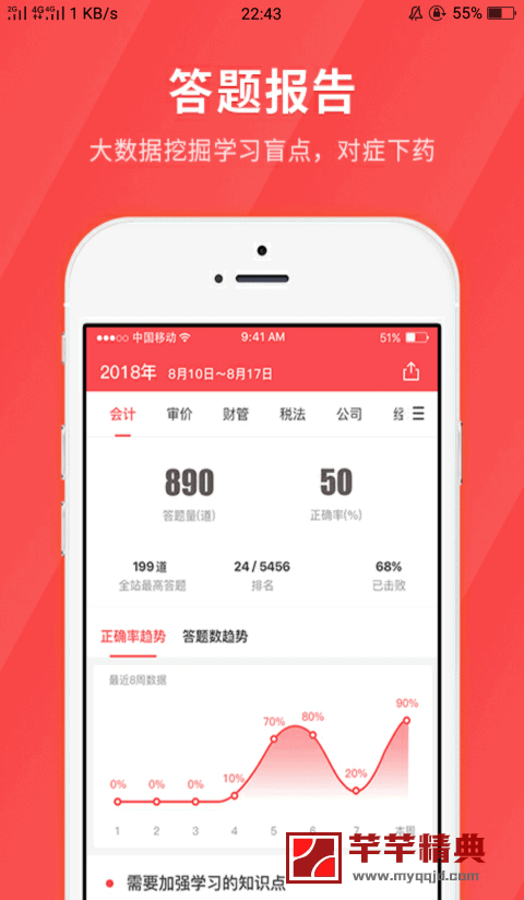 会计快题库 mod v4.1.6直装高级完美会员版