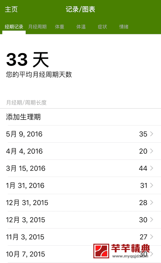经期跟踪器 v3.1.4付费中文版_for android