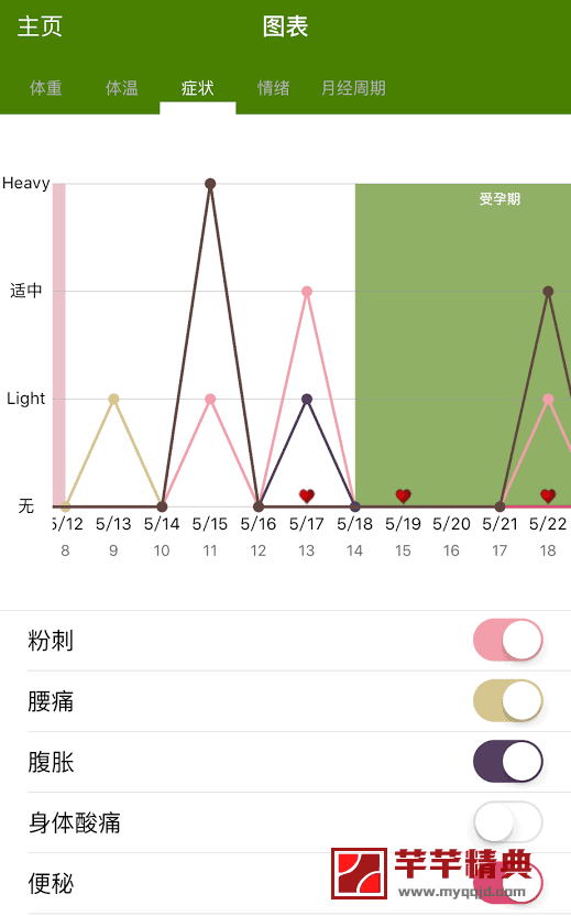 经期跟踪器 v3.1.4付费中文版_for android