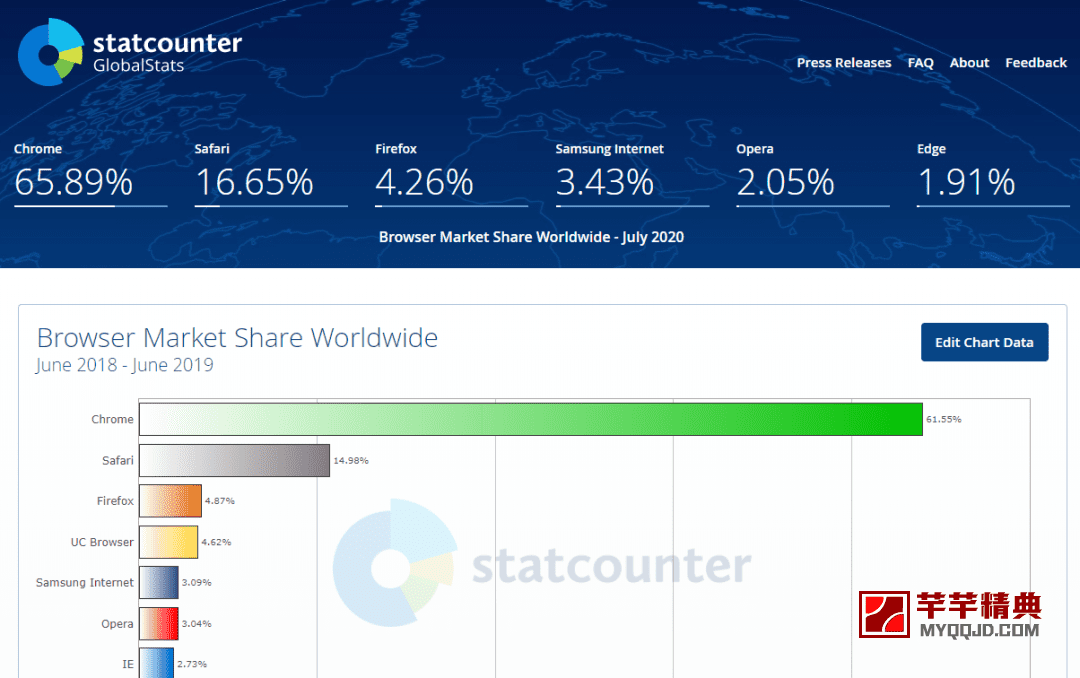 谷歌chrome应用商店crx插件安装方法