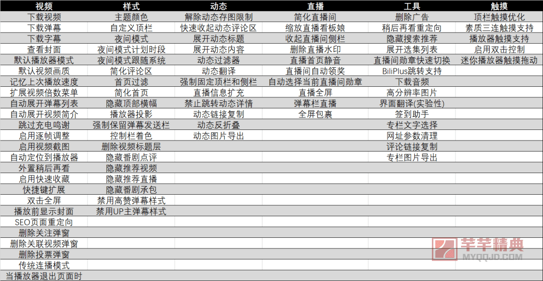 b站用了这个工具，比大会员还要爽！